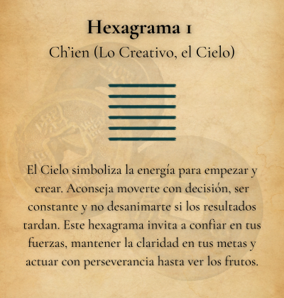 Cómo se usa el I Ching