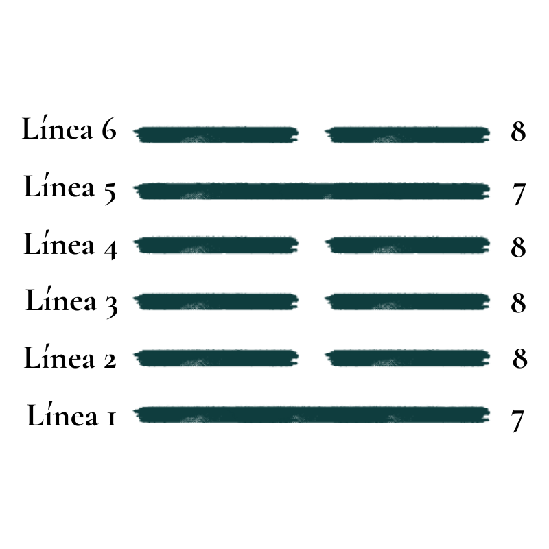 Consulta I Ching