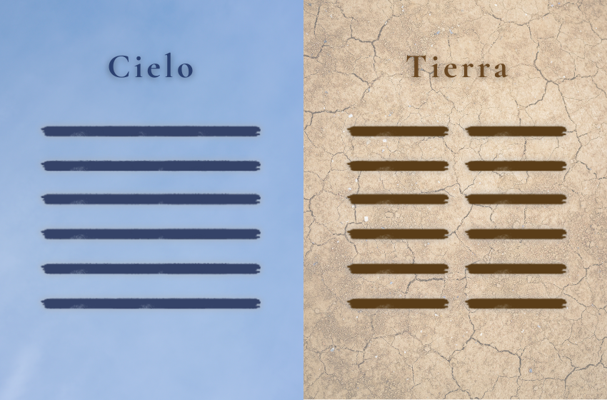 Hexagramas Cielo y Tierra I Ching