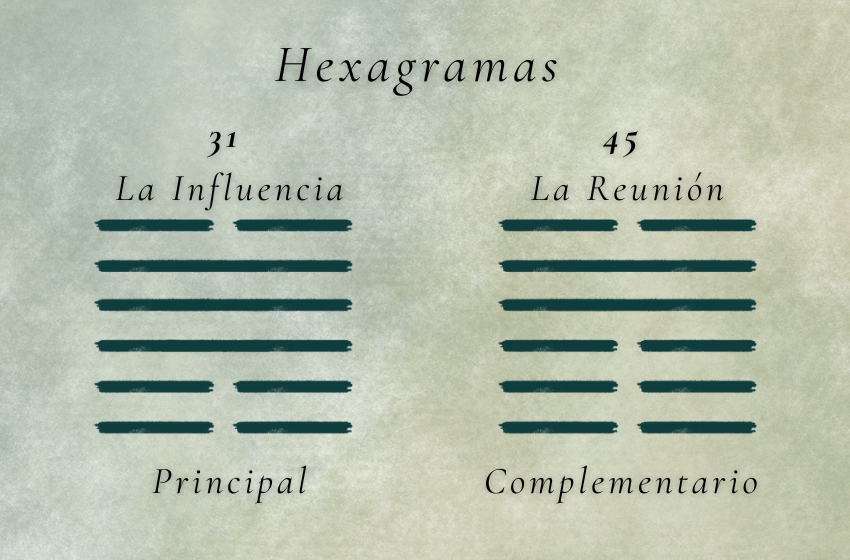 Hexagramas Complementarios o resultantes