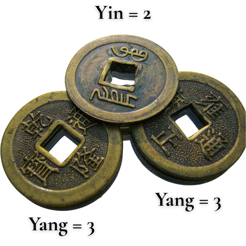 Tirar I Ching